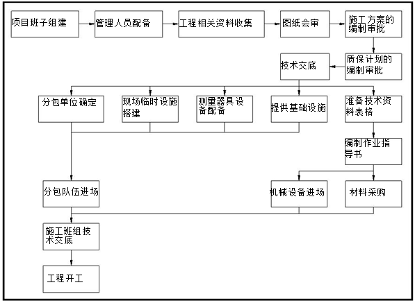 阶段施工组织优化措施资料下载-[怀宁]高层住宅工程施工组织设计（2017年）