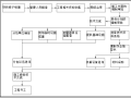 [怀宁]高层住宅工程施工组织设计（2017年）