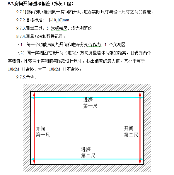 建筑企业施工质量实测实量检测标准（98页）-房间开间、进深偏差