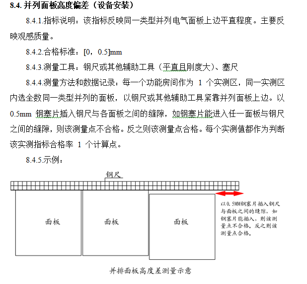 建筑企业施工质量实测实量检测标准（98页）-并列面板高度偏差