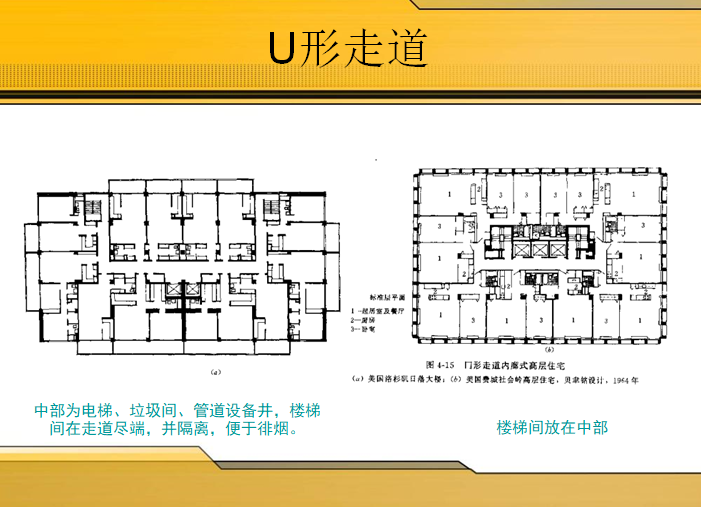 高层和中高层住宅设计培训（77页）-u形走道