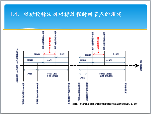 建筑招标与投标管理资料下载-招标投标管理与实务(含2017-2018新规新政)