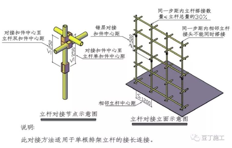 三维图解钢筋混凝土模板支撑系统构造要求_4