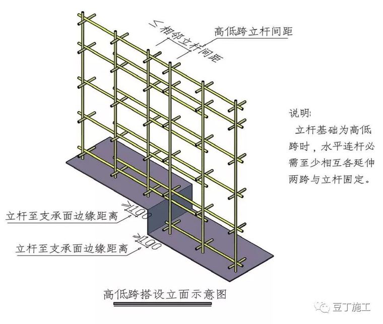 三维图解钢筋混凝土模板支撑系统构造要求_5