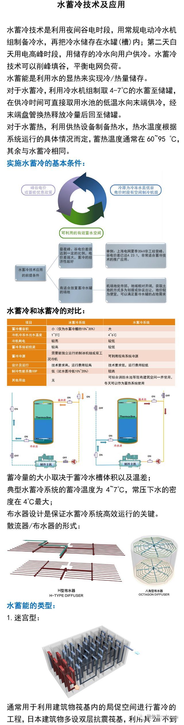 水蓄冷技术及应用_2