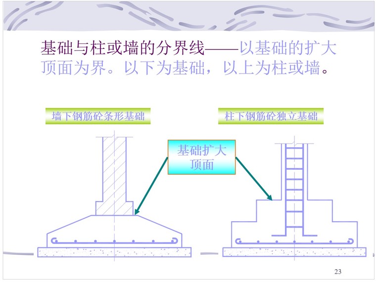 混凝土及钢筋砼工程量计算（共112页）-3、现浇钢筋混凝土基础