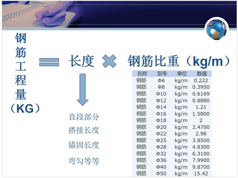 基础钢筋工程量的计算资料下载-钢筋工程量技术-独基、基础梁（共22页）