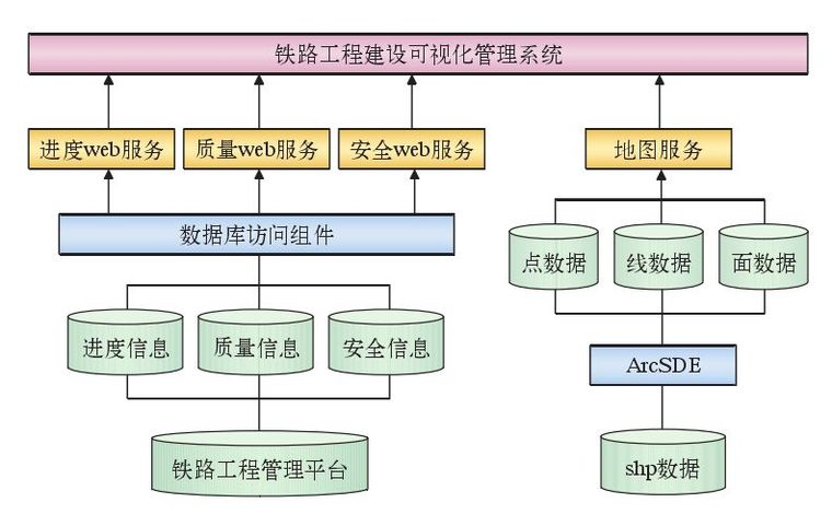 GIS+BIM铁路工程建设管理应用_3