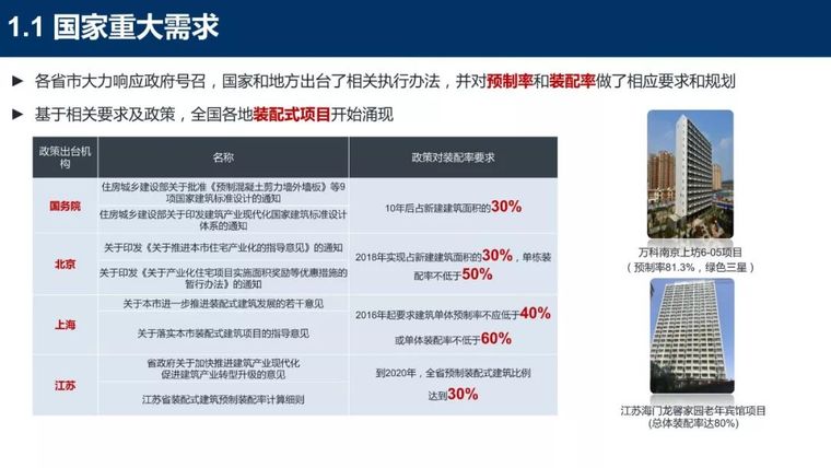 装配式混凝土结构新体系详细盘点_69张PPT_5