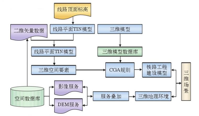 GIS+BIM铁路工程建设管理应用_4