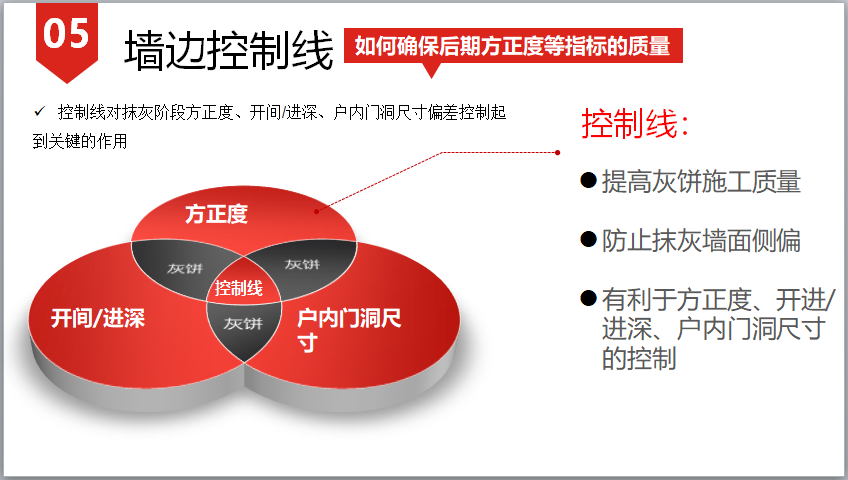 墙柱控制线图片