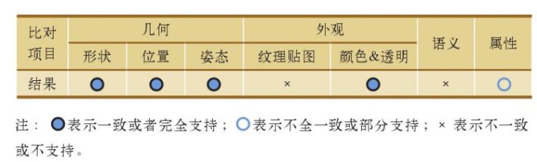 GIS+BIM铁路工程建设管理应用_8