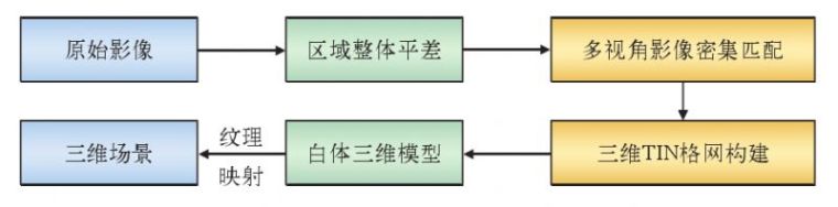 GIS+BIM铁路工程建设管理应用_10