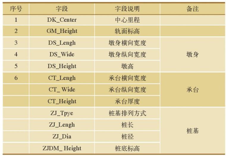 GIS+BIM铁路工程建设管理应用_12