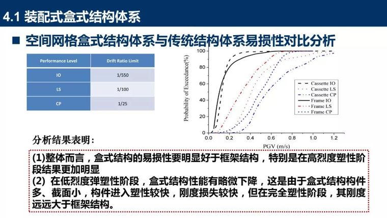 装配式混凝土结构新体系详细盘点_69张PPT_54