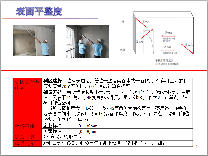 知名企业住宅实测实量操作指引解析(130页)-表面平整度