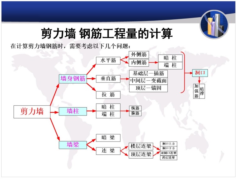 剪力墙钢筋分析资料下载-剪力墙钢筋工程量计算（共45页）