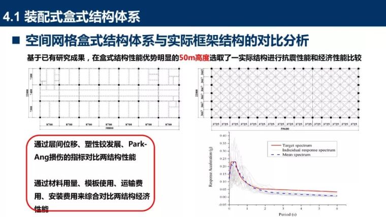 装配式混凝土结构新体系详细盘点_69张PPT_55