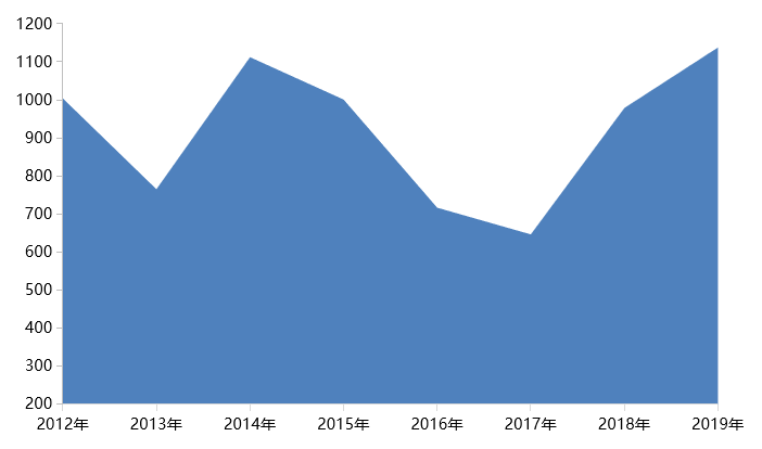 2019年北京房地产市场年报_11