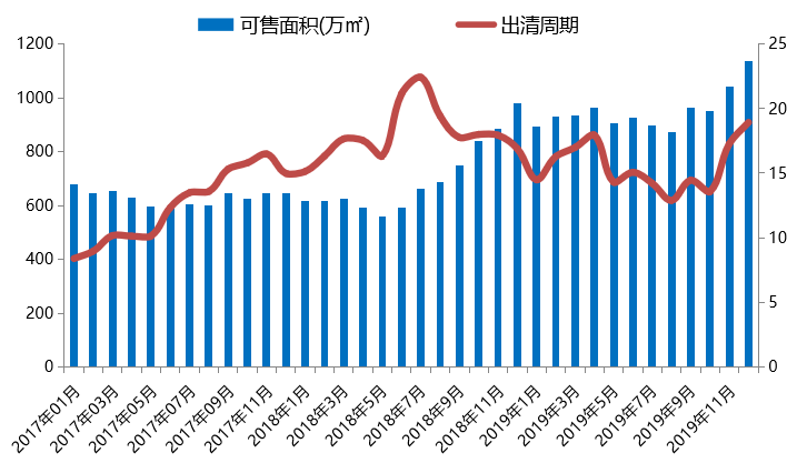 2019年北京房地产市场年报_10