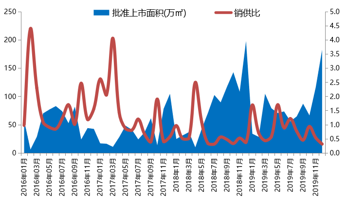 2019年北京房地产市场年报_8