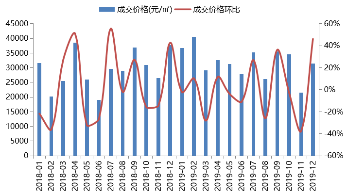 2019年北京房地产市场年报_19