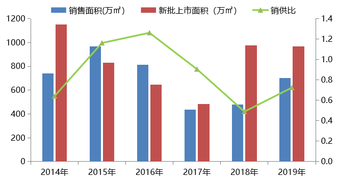 2019年北京房地产市场年报_35