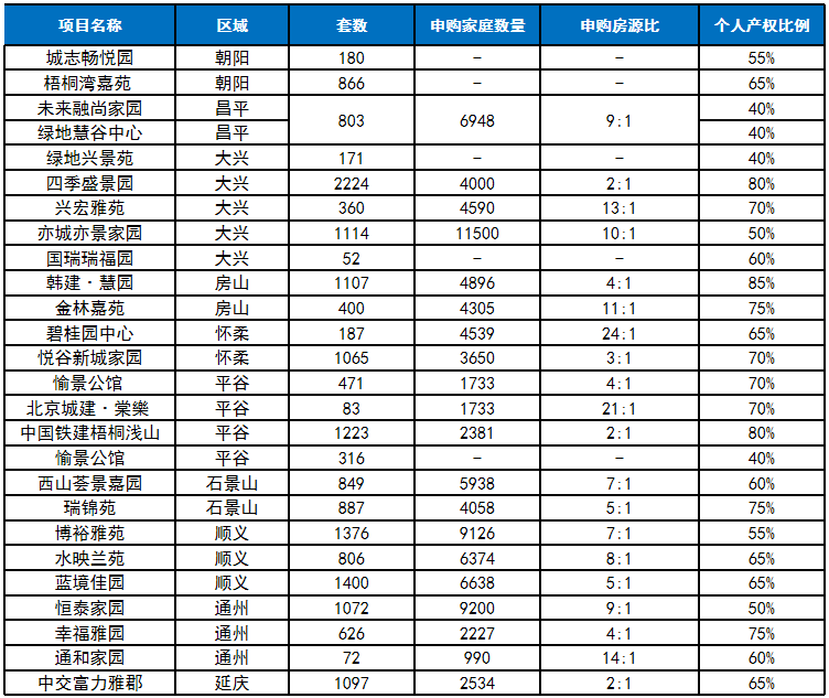 2019年北京房地产市场年报_16