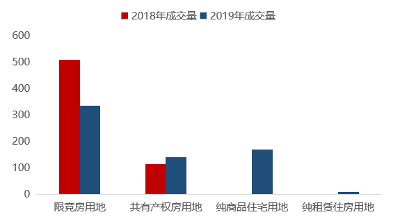 2019年北京房地产市场年报_26