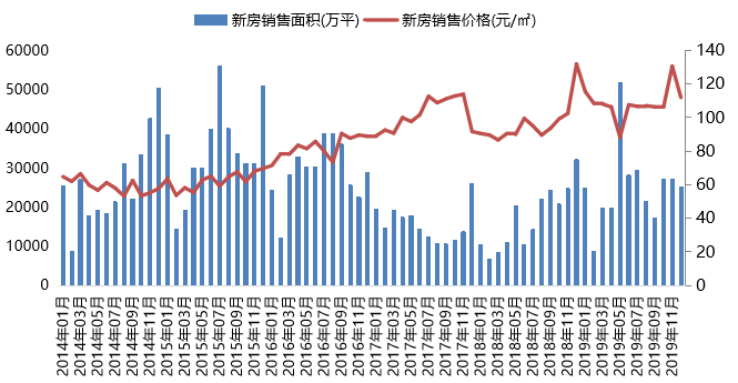 2019年北京房地产市场年报_36