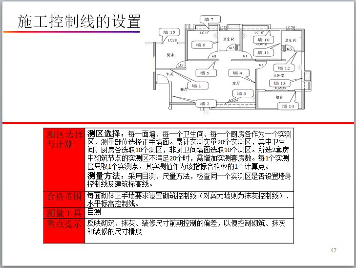 知名企业住宅实测实量操作指引解析(130页)-施工控制线的设置