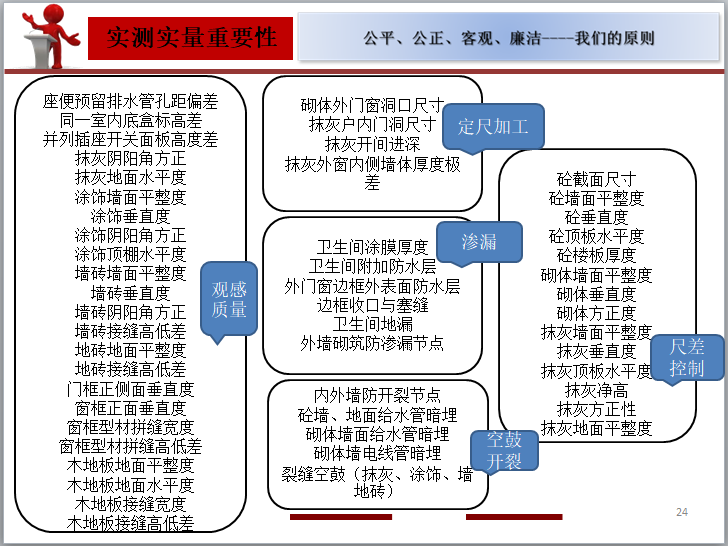 知名企业住宅实测实量操作指引解析(130页)-实测实量重要性