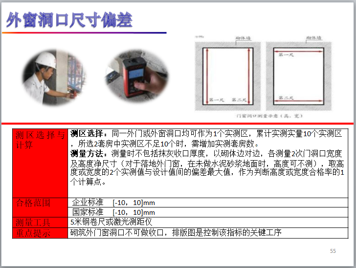 知名企业住宅实测实量操作指引解析(130页)-外窗洞口尺寸偏差