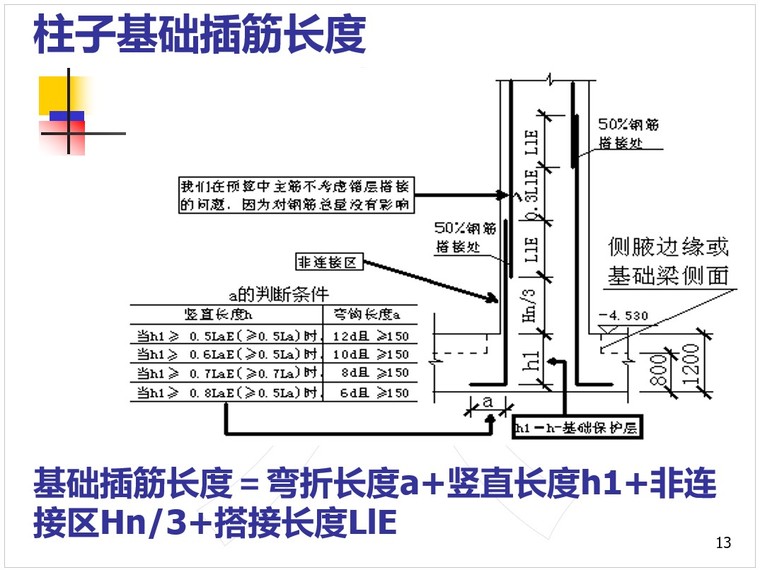 建筑工程钢筋工程量计算规则及计算实例-3、柱子基础插筋长度