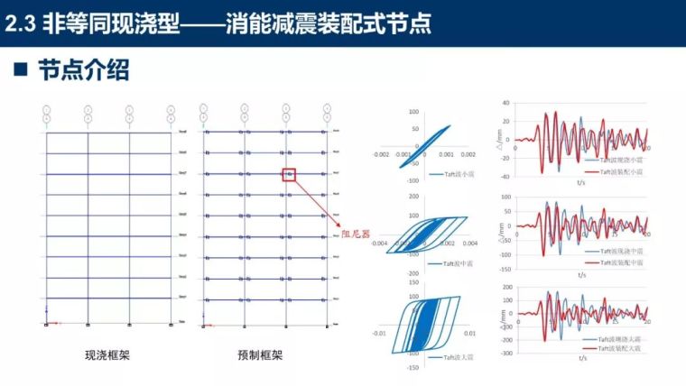 装配式混凝土结构新体系详细盘点_69张PPT_17