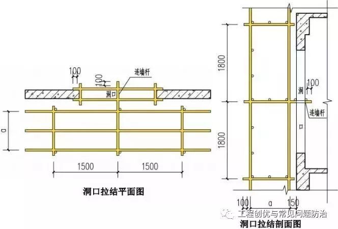 30套脚手架专项方案合集！另附搭设构造图解_6