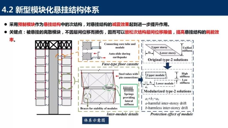 装配式混凝土结构新体系详细盘点_69张PPT_59