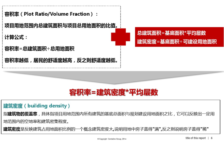 广州旧村改造容积率资料下载-容积率与住宅品的对应关系_PDF