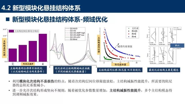 装配式混凝土结构新体系详细盘点_69张PPT_60