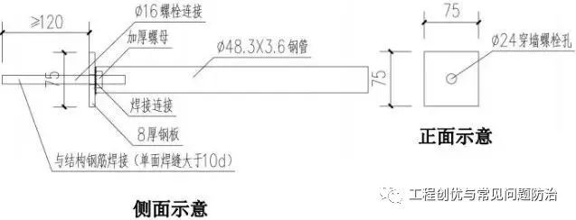 30套脚手架专项方案合集！另附搭设构造图解_19