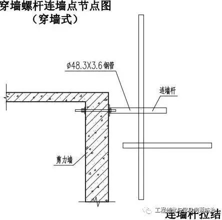 30套脚手架专项方案合集！另附搭设构造图解_18