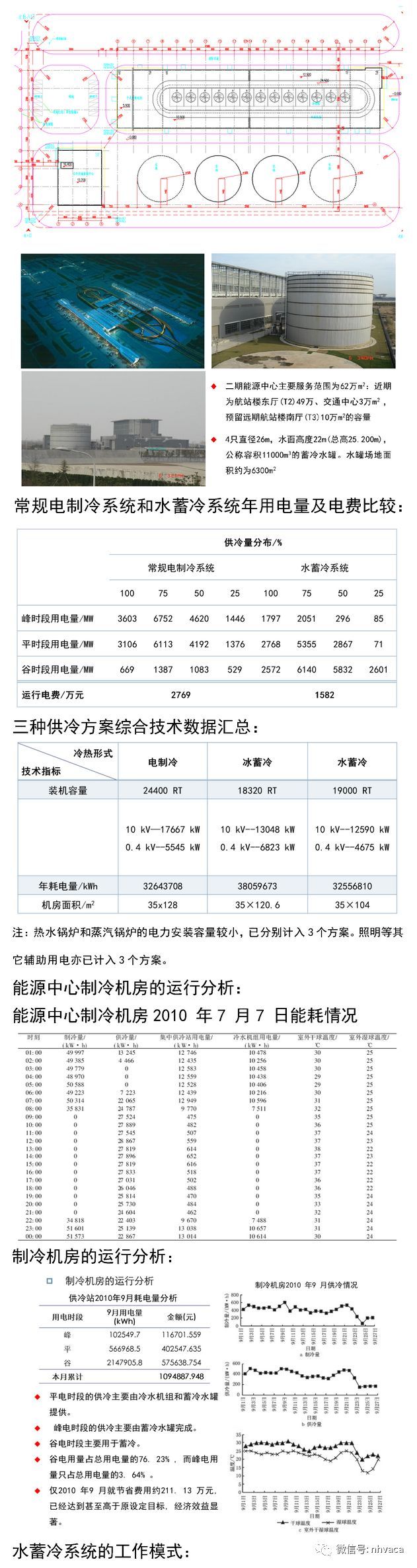 水蓄冷技术及应用_6