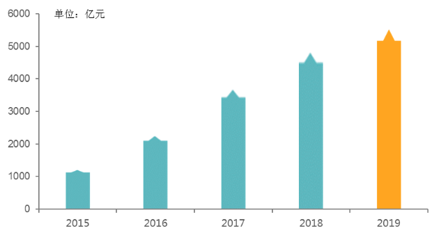 2019碧桂园住宅资料下载-碧桂园“三驾马车”正式踏入高科技车道