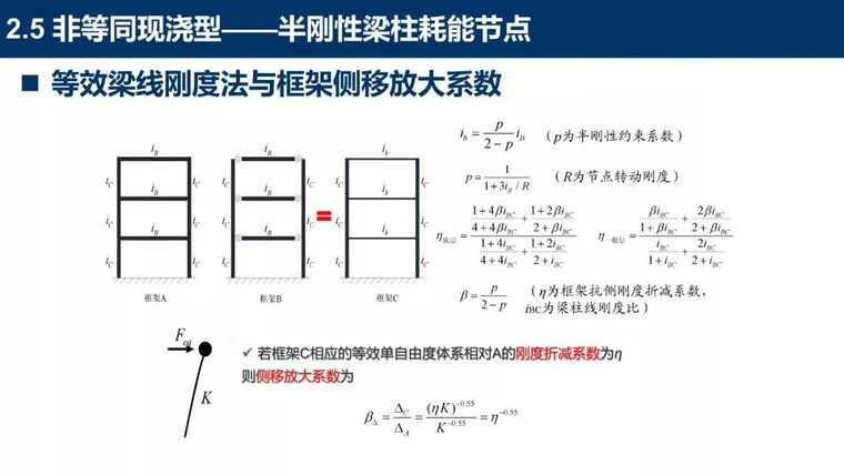 装配式混凝土结构新体系详细盘点_69张PPT_22