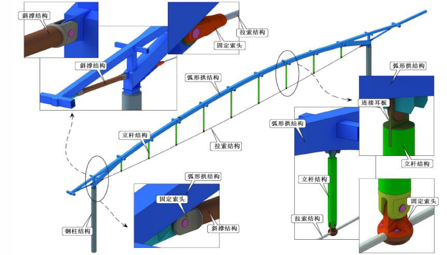 会展中心项目张弦梁安装安全专项施工方案-建筑安全文明-筑龙建筑施工论坛