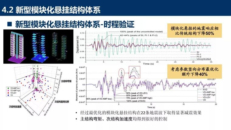 装配式混凝土结构新体系详细盘点_69张PPT_61