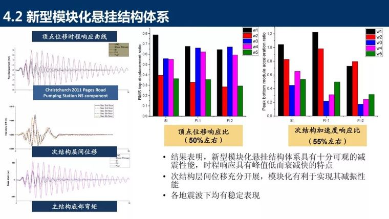 装配式混凝土结构新体系详细盘点_69张PPT_63