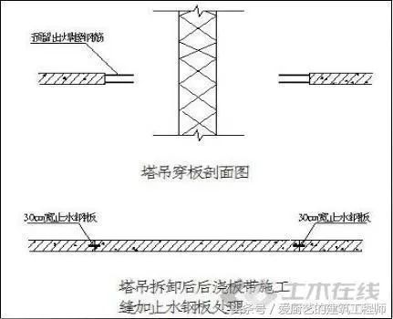 塔吊基础专项施工方案及施工注意事项_14