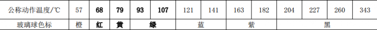 收藏，31个《消防设施》必背考点总结_2