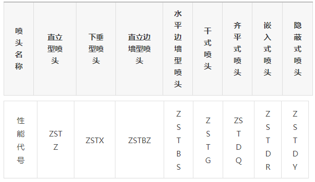 收藏，31个《消防设施》必背考点总结_1